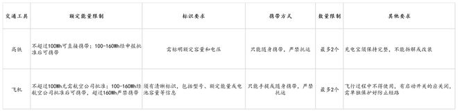 s倍思伸缩线充电产品全球销量TOP1密码开元棋牌app筑牢充电品质解构Baseu(图4)