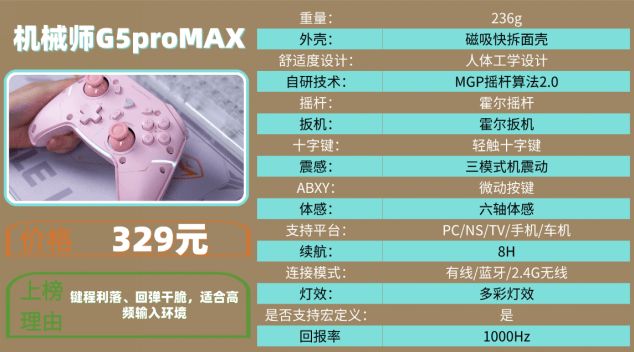 十大品牌排行榜揭晓手柄买哪个牌子的好开元棋牌2025游戏手柄选购攻略：(图2)