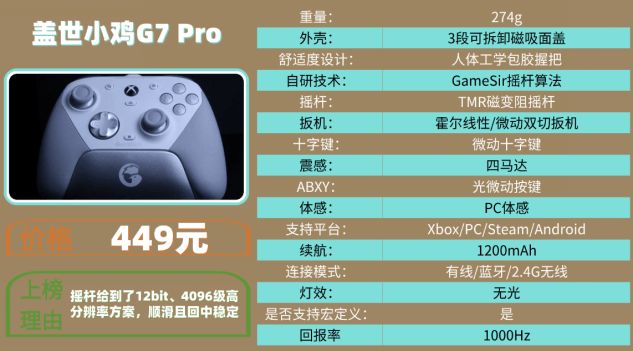 十大品牌排行榜揭晓手柄买哪个牌子的好开元棋牌2025游戏手柄选购攻略：(图3)